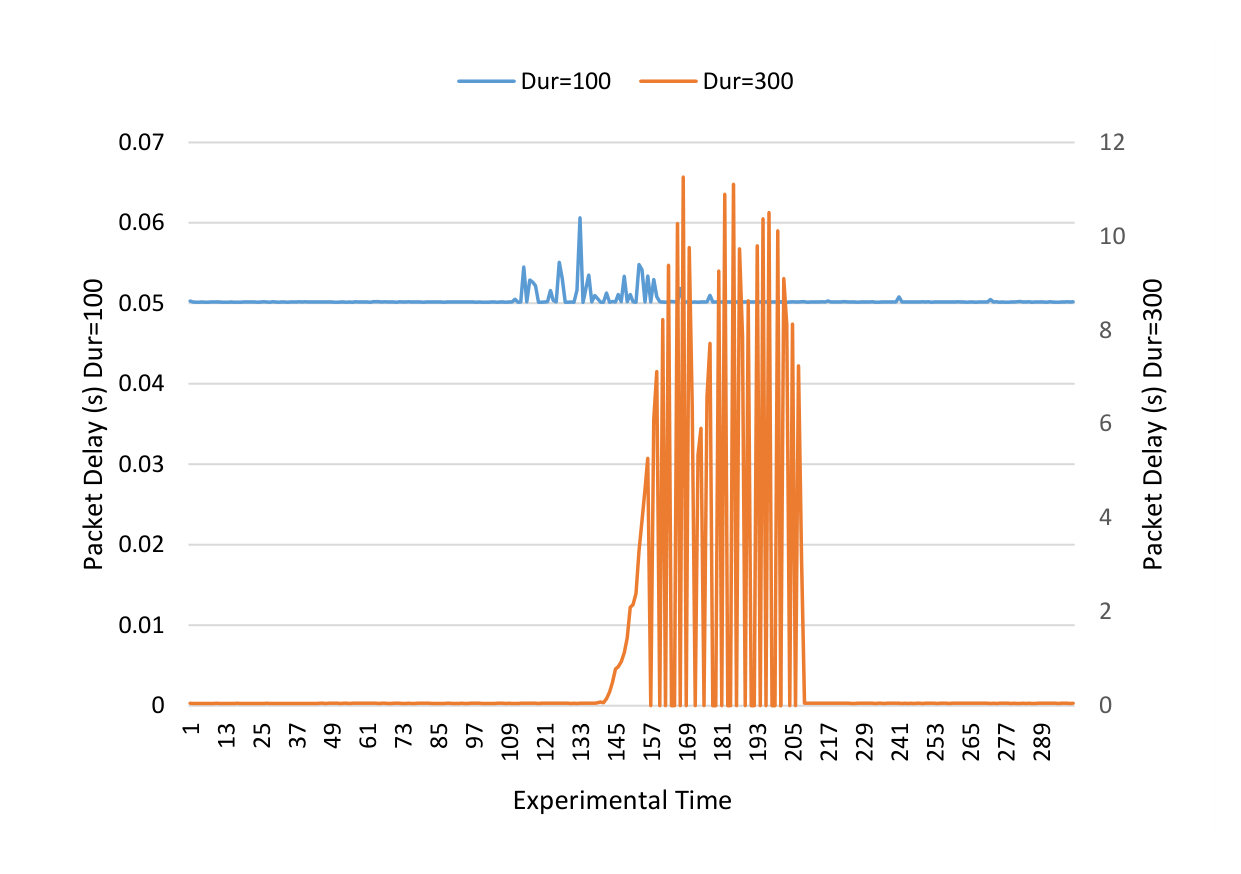 Figure 23